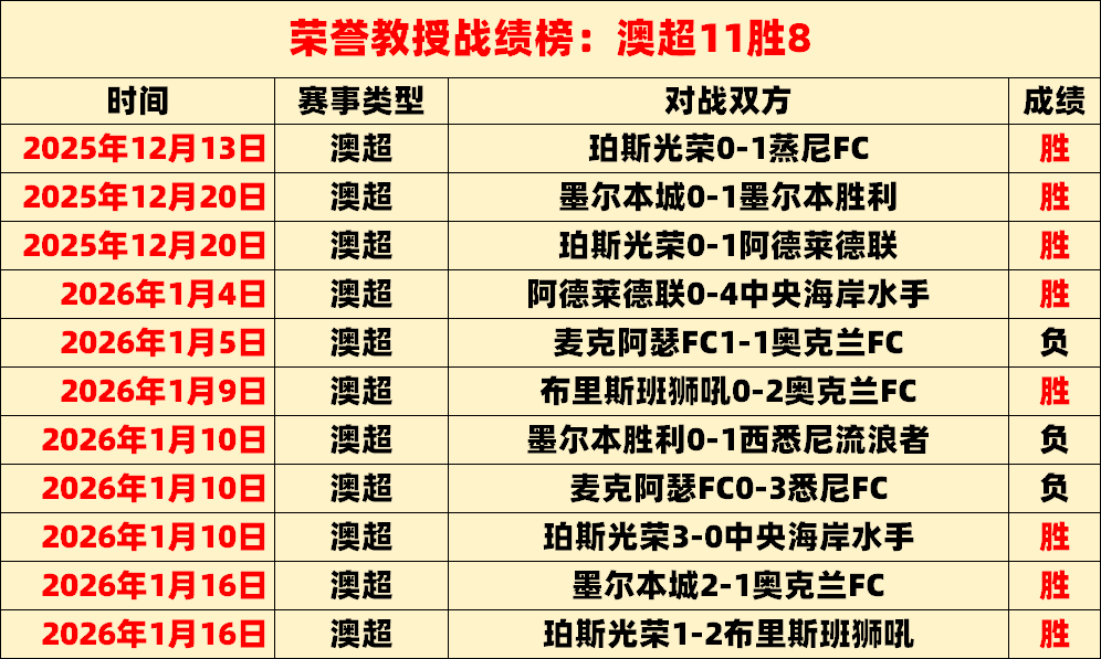 曼城首战补,胜阿斯顿维,席破门京多,九游官网,九游体育APP,9You,九游平台