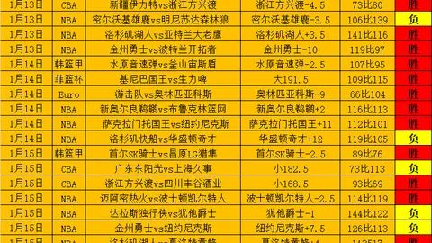 日本击败西班牙夺冠，堂安律贡献精彩进球，田中碧助力小组赛出线领先